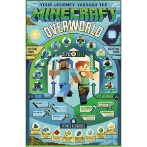 Minecraft your journey through the Overworld plakát vícebarevný